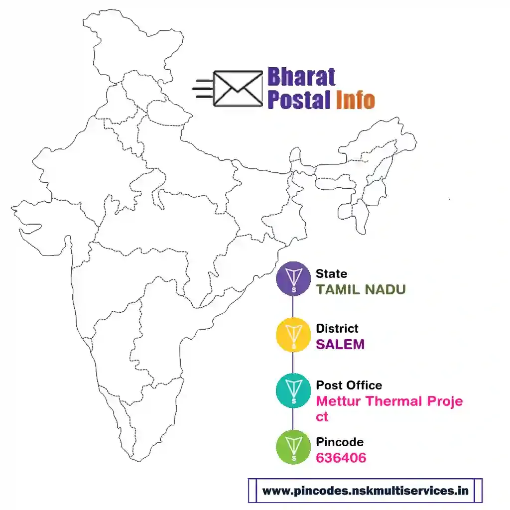 tamil nadu-salem-mettur thermal project-636406